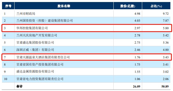 三季报聚焦 兰州银行营收净利