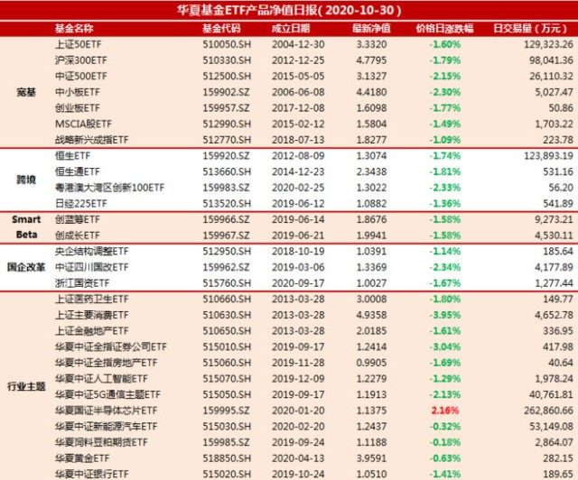 华夏基金etf净值日报1030 财富号 东方财富网