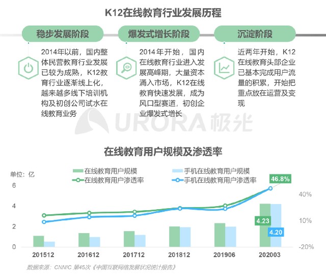 在线青少儿英语教育行业梯队分化明显 用户向头部品牌集中 财富号 东方财富网