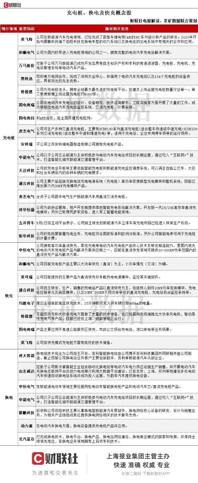 新能源汽车产业发展规划来了 机构火速解读 受益股名单梳理 财富号 东方财富网