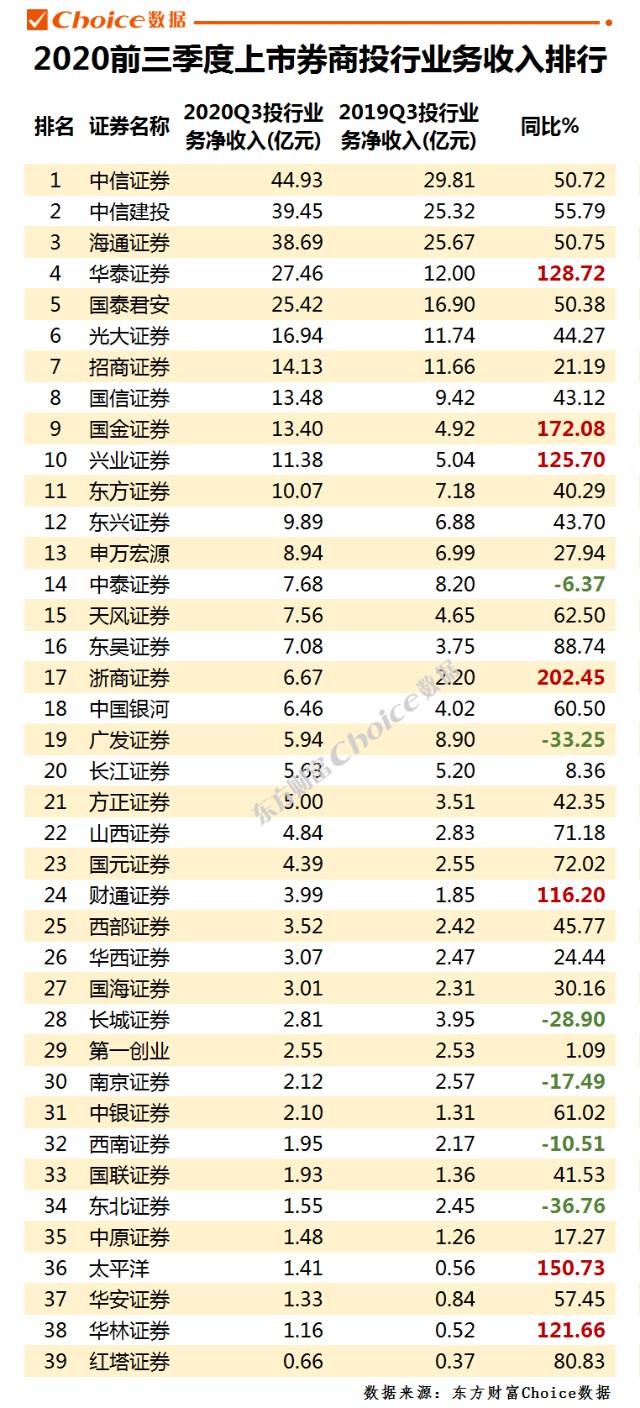 海通证券排名_海通证券(3)