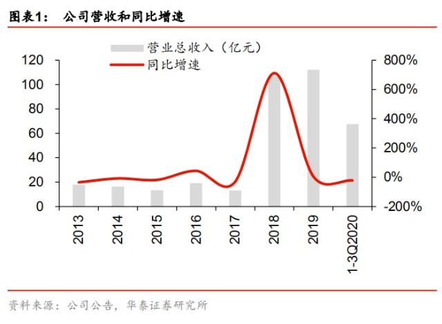 市值85亿 VS 5000亿，我爱我家是发展空间巨大，还是彻底掉队？
