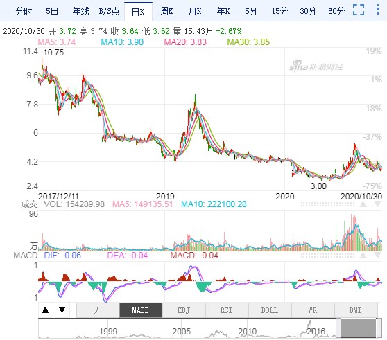 市值85亿 VS 5000亿，我爱我家是发展空间巨大，还是彻底掉队？