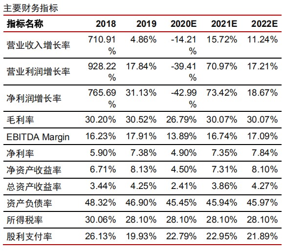 市值85亿 VS 5000亿，我爱我家是发展空间巨大，还是彻底掉队？