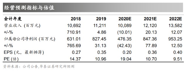 市值85亿 VS 5000亿，我爱我家是发展空间巨大，还是彻底掉队？