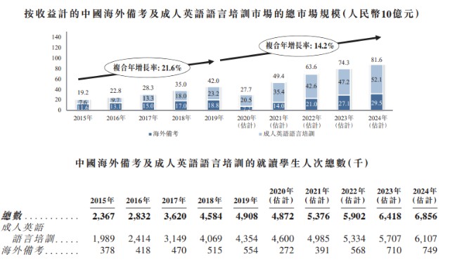 单股破千 教育龙头新东方 9901 到底还香不香 财富号 东方财富网