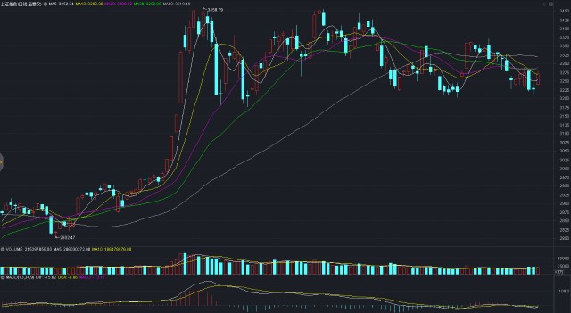 A股突然大涨，券商“狂飙”，原因是什么，周三还会大涨吗？
