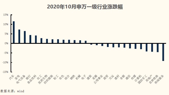 外部不确定性消除 市场有望持续上行 财富号 东方财富网