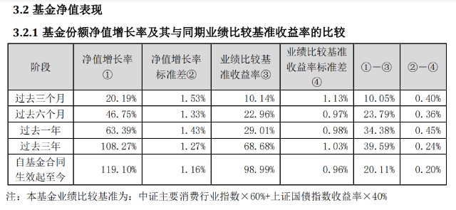 带你看看浙商大数据智选消费 一手资料 财富号 东方财富网