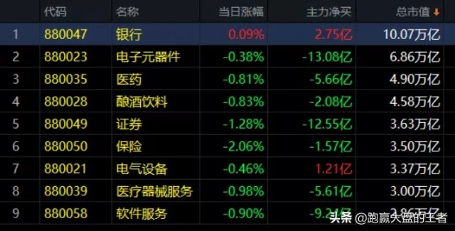 11.04午评｜多事之秋，多打粮食才是真格的