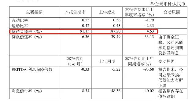 上市6年市值蒸发400亿，