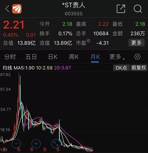 上市6年市值蒸发400亿，