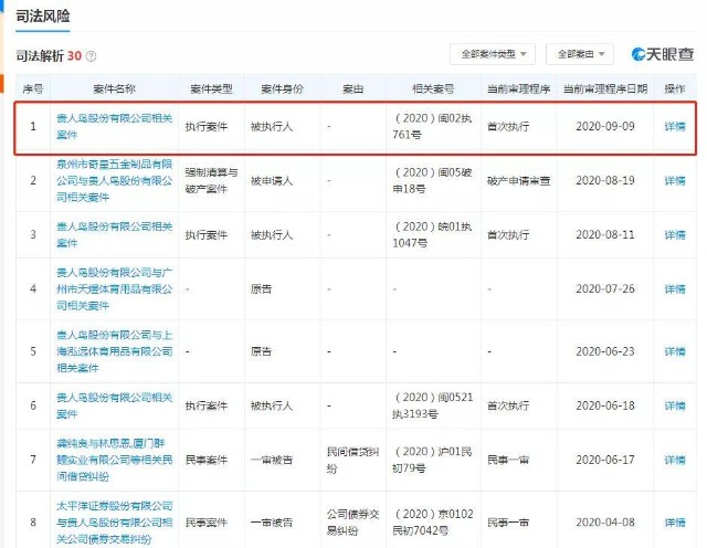 上市6年市值蒸发400亿，
