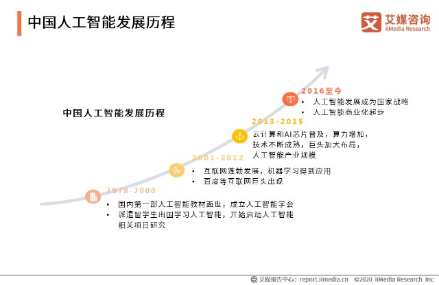 中国人工智能发展历程