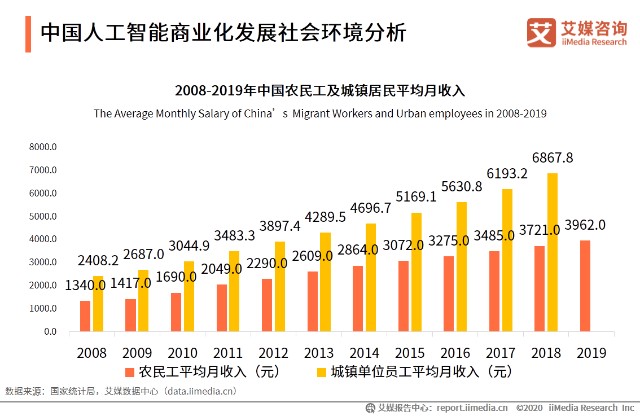 中国人工智能商业化发展社会环境分析