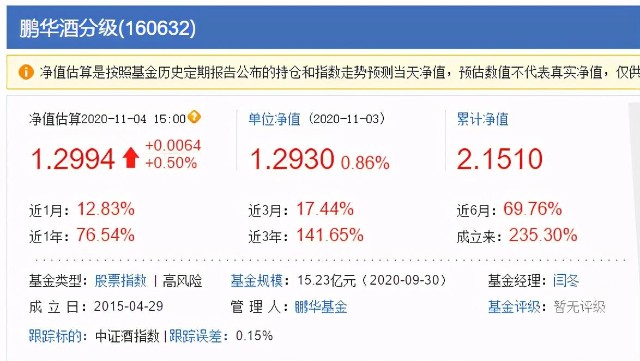 招商中证白酒，鹏华酒分级，国泰、天弘食品饮料大PK，你选哪个