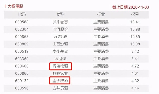 招商中证白酒，鹏华酒分级，国泰、天弘食品饮料大PK，你选哪个