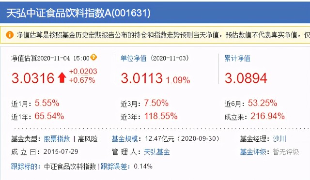 招商中证白酒，鹏华酒分级，国泰、天弘食品饮料大PK，你选哪个