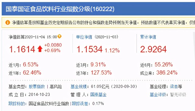 招商中证白酒，鹏华酒分级，国泰、天弘食品饮料大PK，你选哪个
