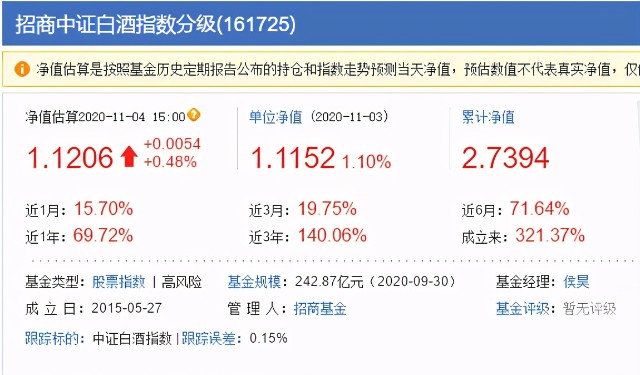 招商中证白酒，鹏华酒分级，国泰、天弘食品饮料大PK，你选哪个