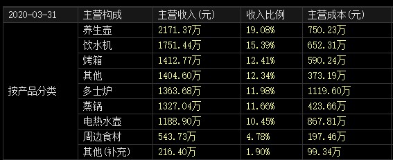 颜值还是性价比 高端小家电的市场新秀北鼎股份质地如何 木子的网站