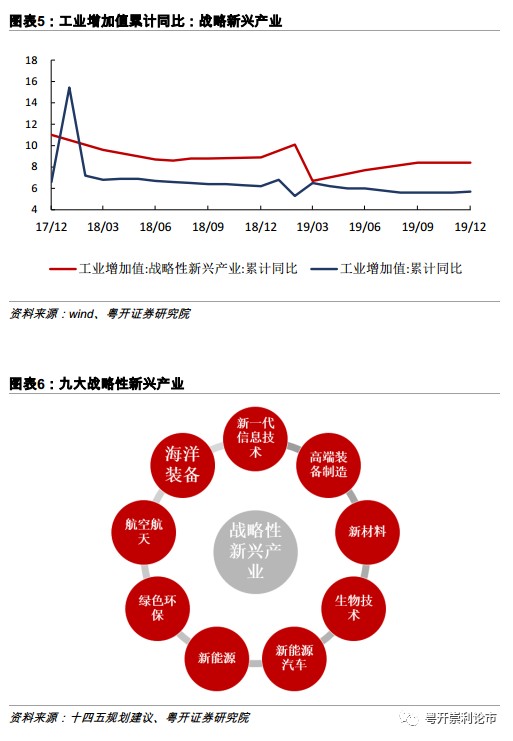 十四五广西gdp增长多少_十四五规划铁路网广西(3)