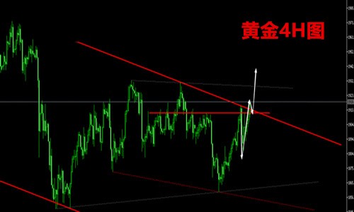 温玥宛 国际黄金持续上涨你还在做空 午夜最新黄金td赚钱策略 财富号 东方财富网