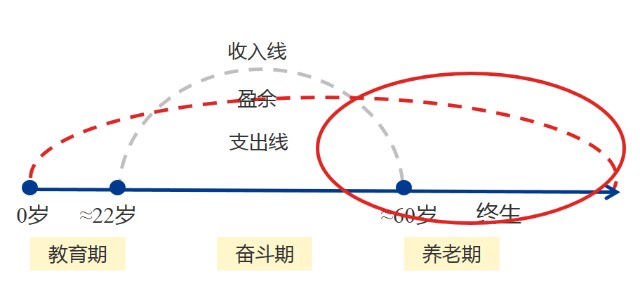 人口组织_人口普查图片(2)