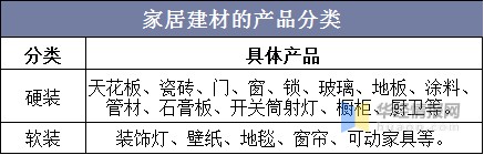 2020年中国家居建材市场规模与销售额分析，应当加强产业整合