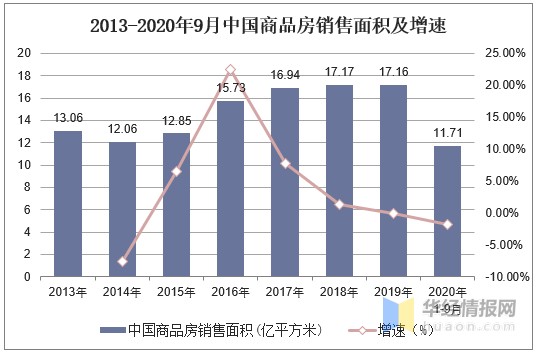 2020年中国家居建材市场规模与销售额分析，应当加强产业整合