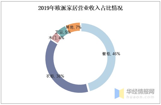 2020年中国家居建材市场规模与销售额分析，应当加强产业整合