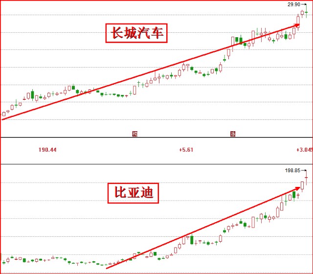 1大科技之光 周一卷土重来 附股 财富号 东方财富网