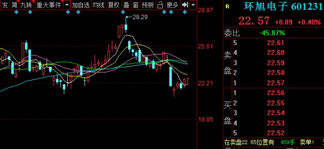 双十一iphone销售量大增 苹果概念股拉升 机构看好q4业绩 木子的网站
