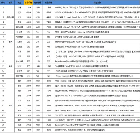 双十一比价忙 海信平板电视苏宁售2464 天猫京东售3599 财富号 东方财富网