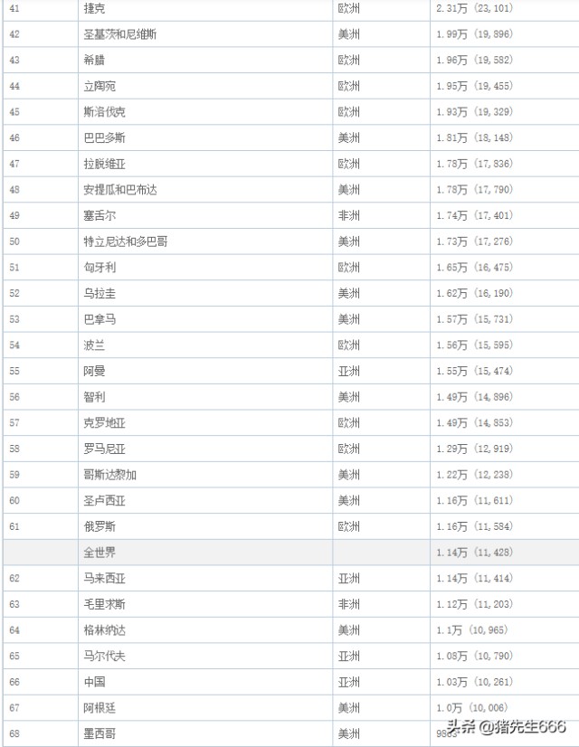 马来西亚与中国gdp2020_最新估值3万亿 传字节跳动最大股东开始抛售老股(3)