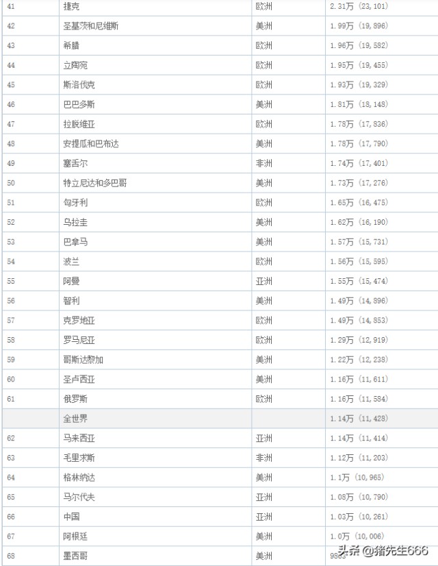 中国人均gdp1万美元贴吧_中国银行1万美元图片