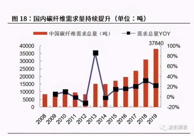 航空航天所占国家gdp_北京航空航天大学(2)