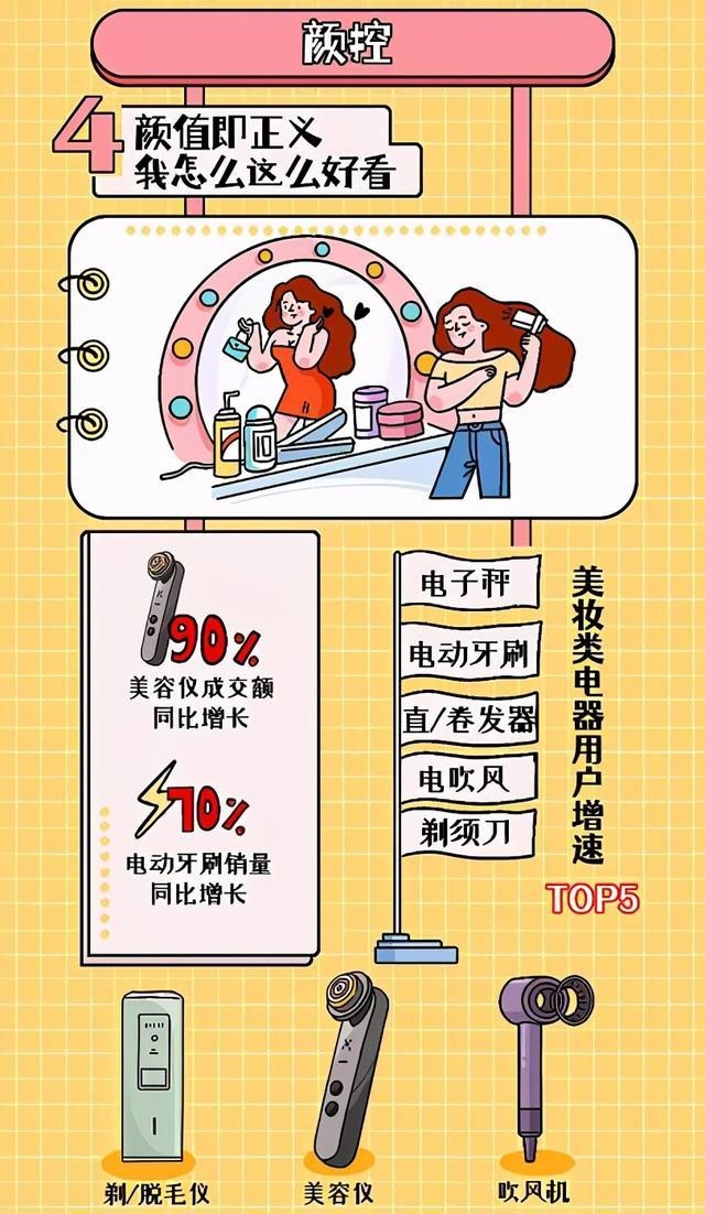 预售一小时成交额过亿 家用美容仪热销但质量堪忧 多数贴牌生产 财富号 东方财富网