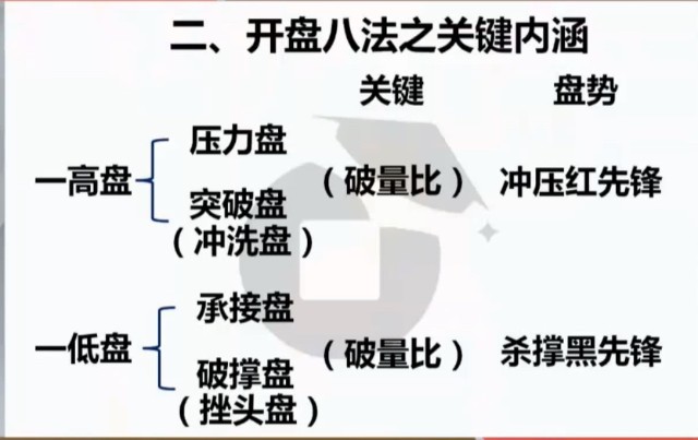 开盘八法之由来与历程举例智度股份世运电路晨光新材金龙汽车
