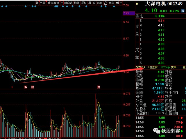 大洋电机国内电动车动力总成领域的霸主还有多少空间