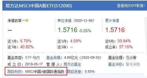 场内基金 易方达msci中国a股etf 512090 财富号 东方财富网