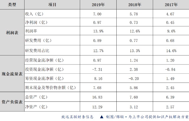 锦囊 科创50竞争情报 普门科技 致远互联 财富号 东方财富网