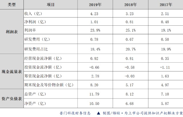 锦囊 科创50竞争情报 普门科技 致远互联 财富号评论 Cfhpl 股吧 东方财富网股吧