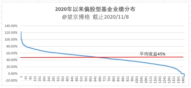 股票基金收入算GDP吗_天风证券 31个省经济财政债务数据有何变化