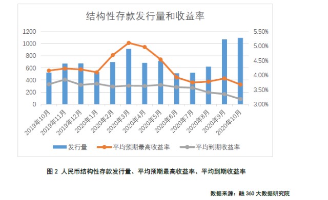 10月存款利率报告 定存 大额存单利率上行 财富号 东方财富网