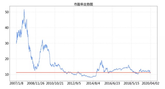 指数估值体系 估值百分位 财富号 东方财富网