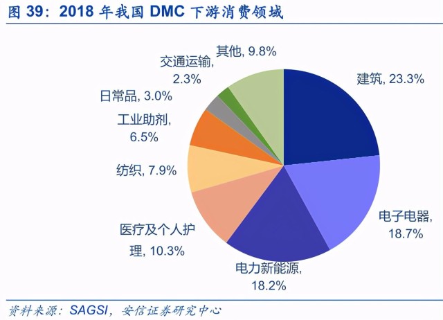 衢州化工对衢州gdp的影响_浙江9市公布GDP数据 信息经济助推杭州宁波领跑(2)