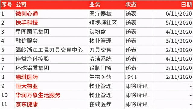 一周ipo动态短视频ipo争夺战打响 微创心通正式递表 财富号 东方财富网