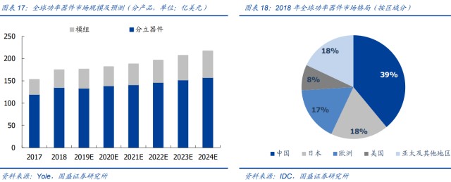 芯片板塊漲停潮國盛證券行業3大拐點基本確立核心股票全覽