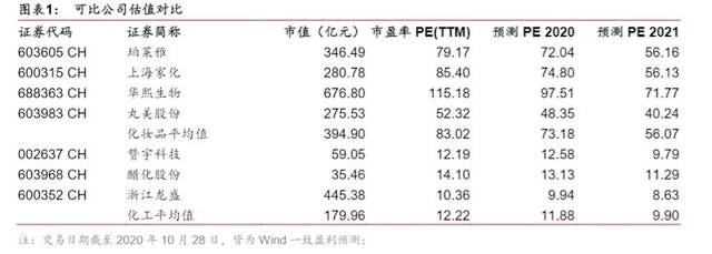 双十一 大战 四大化妆品上市公司哪家强 财富号 东方财富网